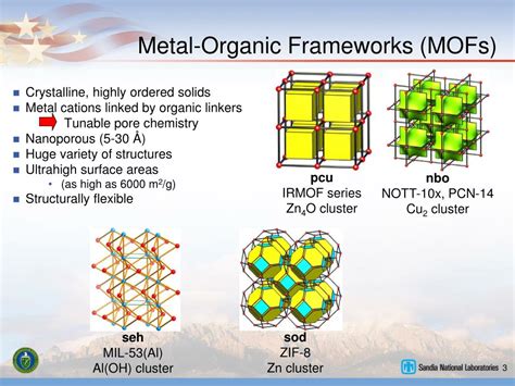 fabricating metal organic frameworks|the chemistry and applications of metal organic frameworks.